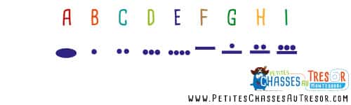Chasse au trésor comment coder un message alphabet