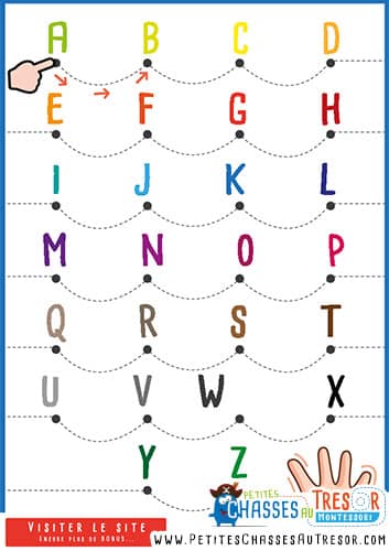 Apprendre l'alphabet aux enfant a l'aide de leur doigt