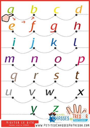 Apprendre les lettre de l'alphabet aux enfants