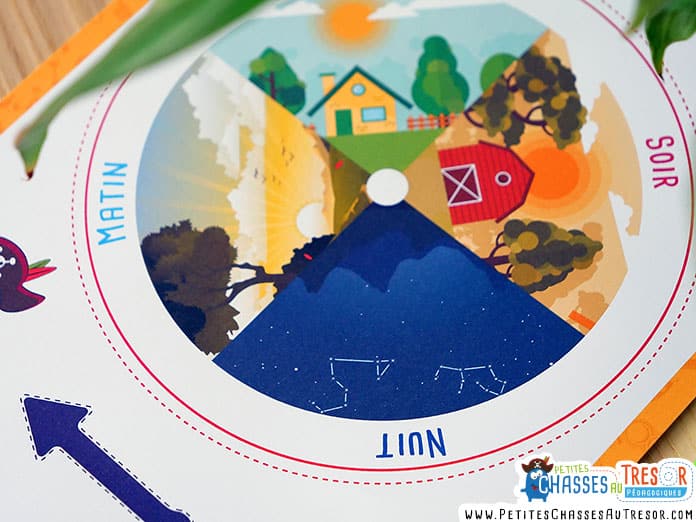 Roue du temps pour les enfants